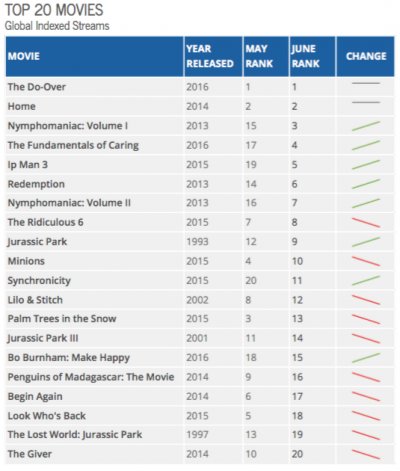 top-20-movies