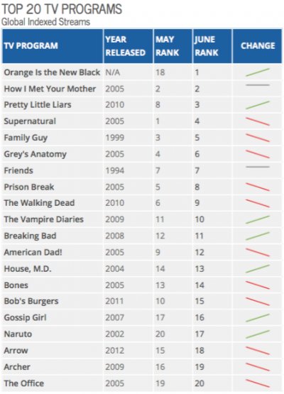 top-20-tv