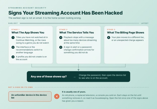 Signs Your Streaming Account Has Been Hacked